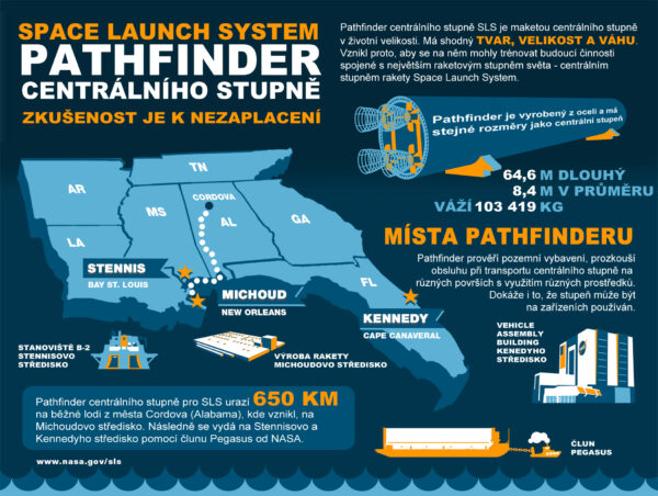 Infografika k Pathfinderu centrálního stupně SLS.
