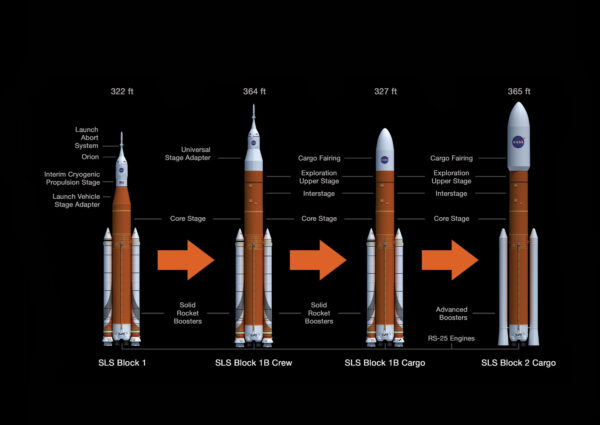 Plánovaný vývoj rakety SLS.