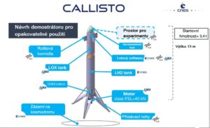 Předběžný návrh raketového demonstrátoru Callisto.