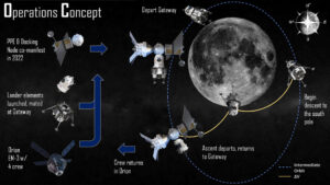 Koncept pilotované mise na Měsíc, Lockheed Martin, duben 2019