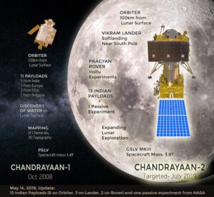 Mise Chandrayaan 2
