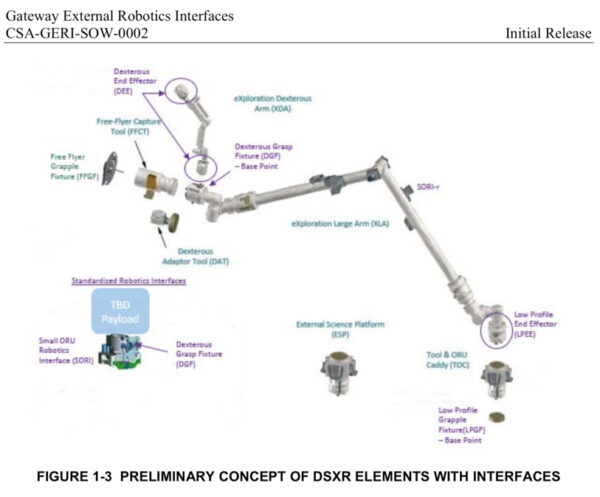 Předběžný koncept prvků robotických ramen a jejich rozhraní