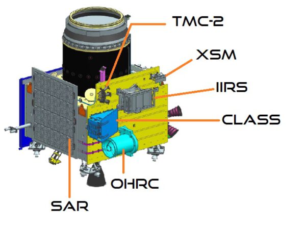 Vědecké přístroje na palubě sondy. Chybí analyzátor CHACE 2 a duální radiometr DFRC, protože jsou na jiné straně sondy.