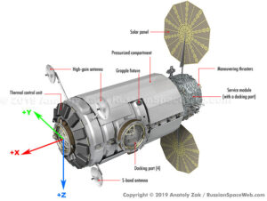Podoba modulu HALO podle A. Zaka. Na náhledovém obrázku k článku sestava PPE + HALO z prezentace NASA.