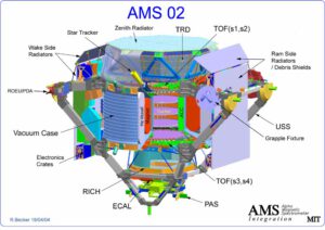 Při stavbě AMS-02 se pro jeho složitost nepočítalo s opravami na oběžné dráze.