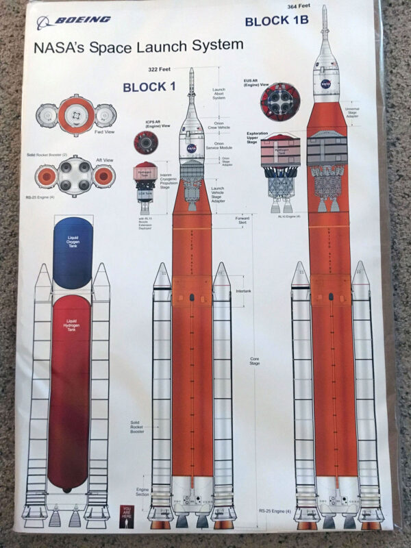 Výkres raket SLS Block 1 a a SLS Block 1B. Adaptér USA má dle výkresu tepelnou izolaci.