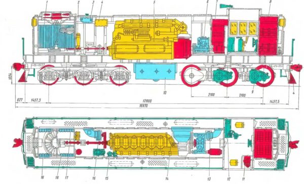 Popis posuvné lokomotivy TEM2. 1 - chladič; 2 - olejové filtry; 3 - nádrž na vodu; 4 - olejová nádrž; 5 - dieselový generátor; 6 - kompresor, 7 - vysokonapěťová komora; 8 - místnost na baterie; 9 - trakční motor; 10 - palivová nádrž; 11 - ohřívač vzduchu; 12 - ovládací panel, 13 - chladicí ventilátor elektrických motorů; 14 - dieselový čistič vzduchu; 15 - filtry pro hrubé čištění paliva; 16 - chladicí ventilátor elektrických motorů, - 17 - sekce chladicího oleje, 18 - sekce chladicí vody; 19- vodní sekce pro chlazení plnicího vzduchu.