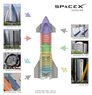 Uživatel Twitteru s nickem Brendan vytvořil 15. srpna tento diagram, který ukazuje stav rozpracovanosti Starship SN8.