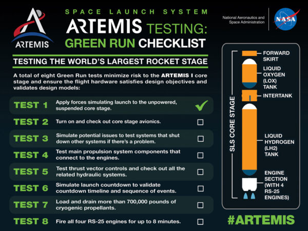 Osm testů kampaně Green Run. Po analýze dat z testu avioniky bude možno odškrtnout test 2.